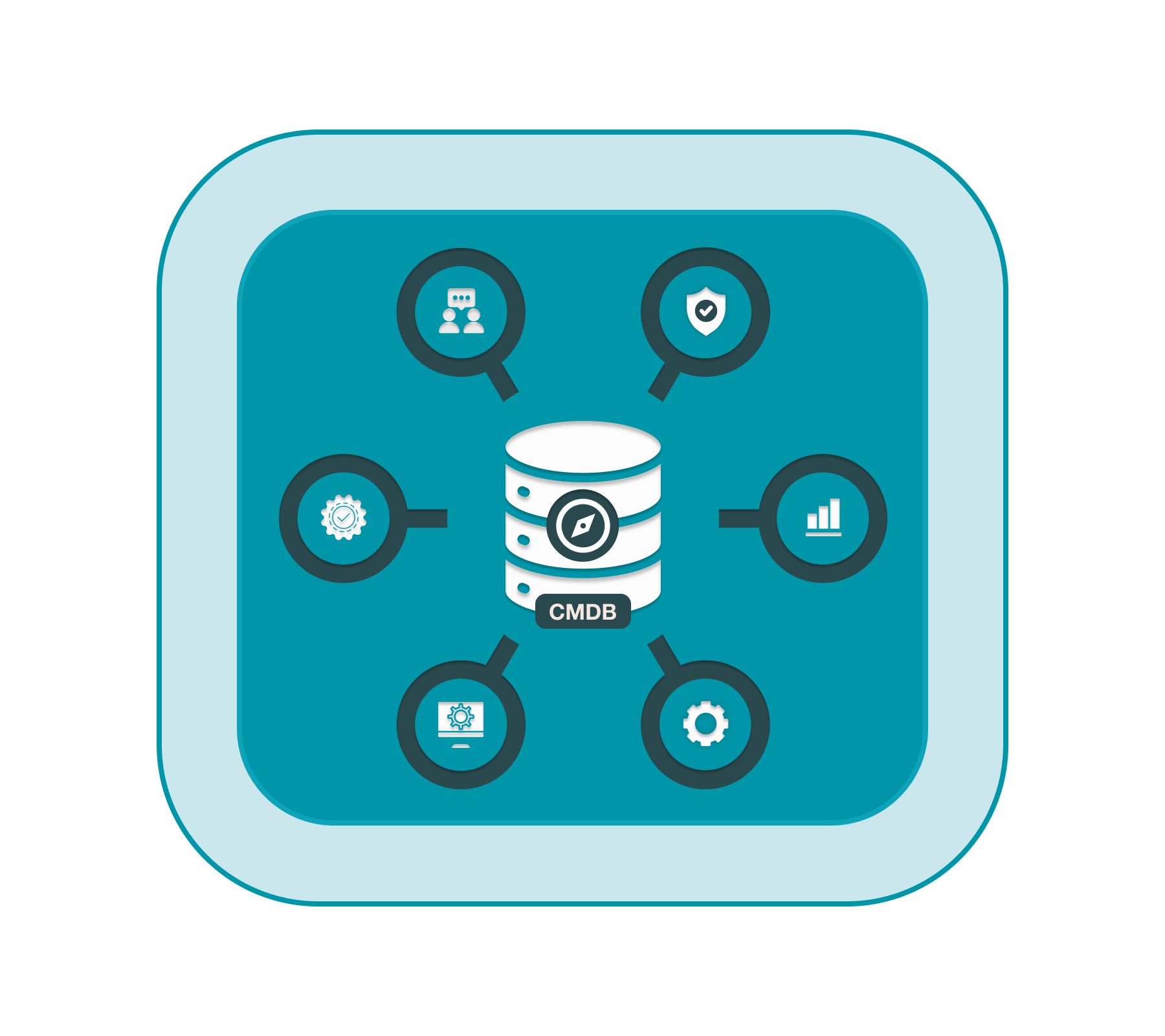 Navigating the Cloud CMDB Landscape – Part IV: Challenges and Triumphs